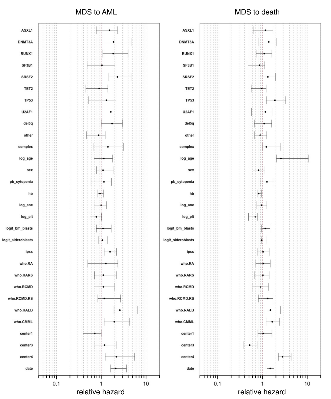 graphic without alt text