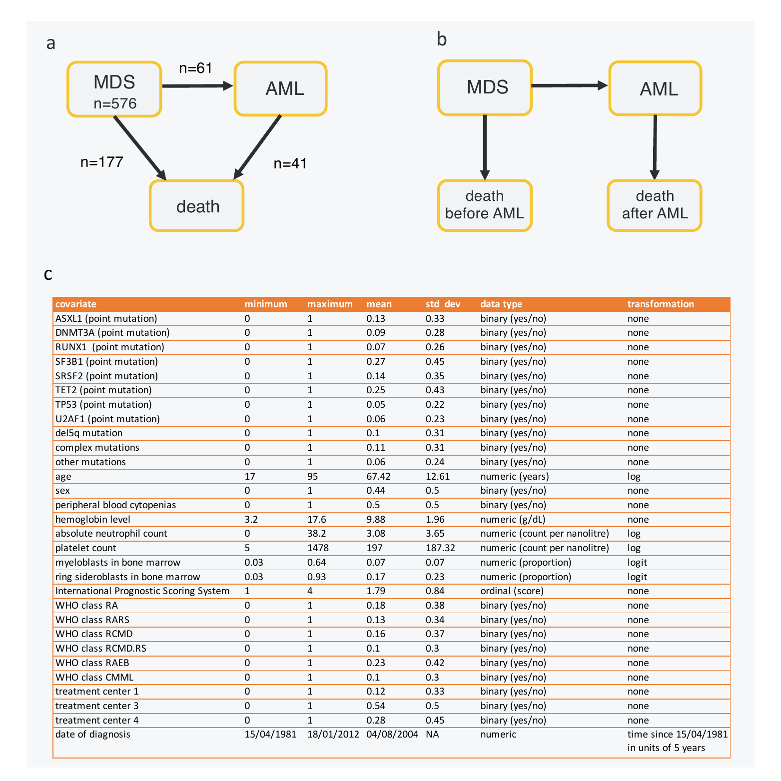 graphic without alt text