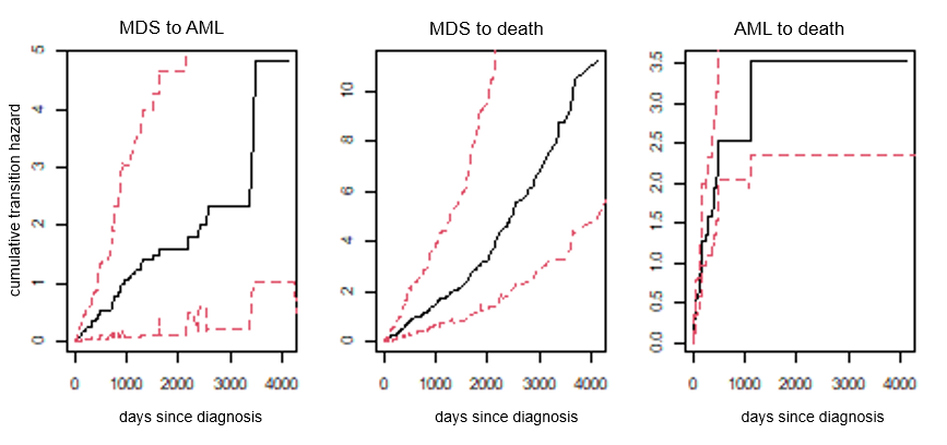 graphic without alt text