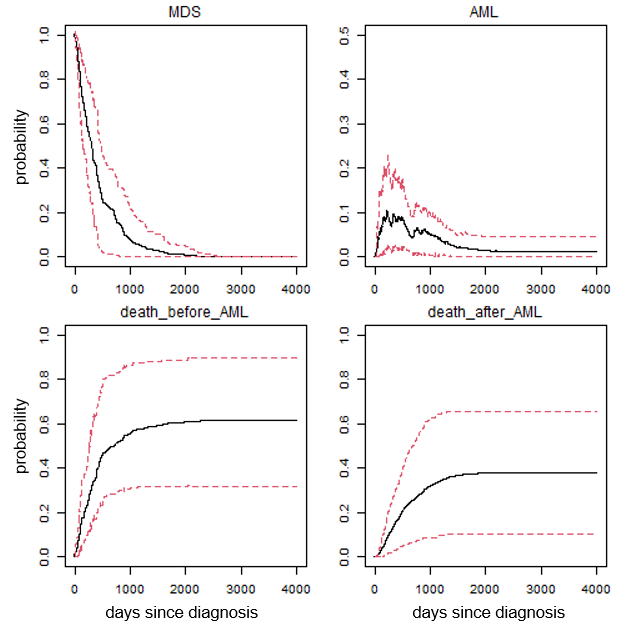 graphic without alt text
